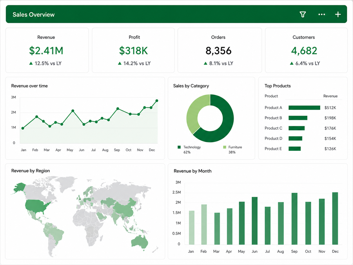 Sample green business intelligence dashboard with charts and a world map