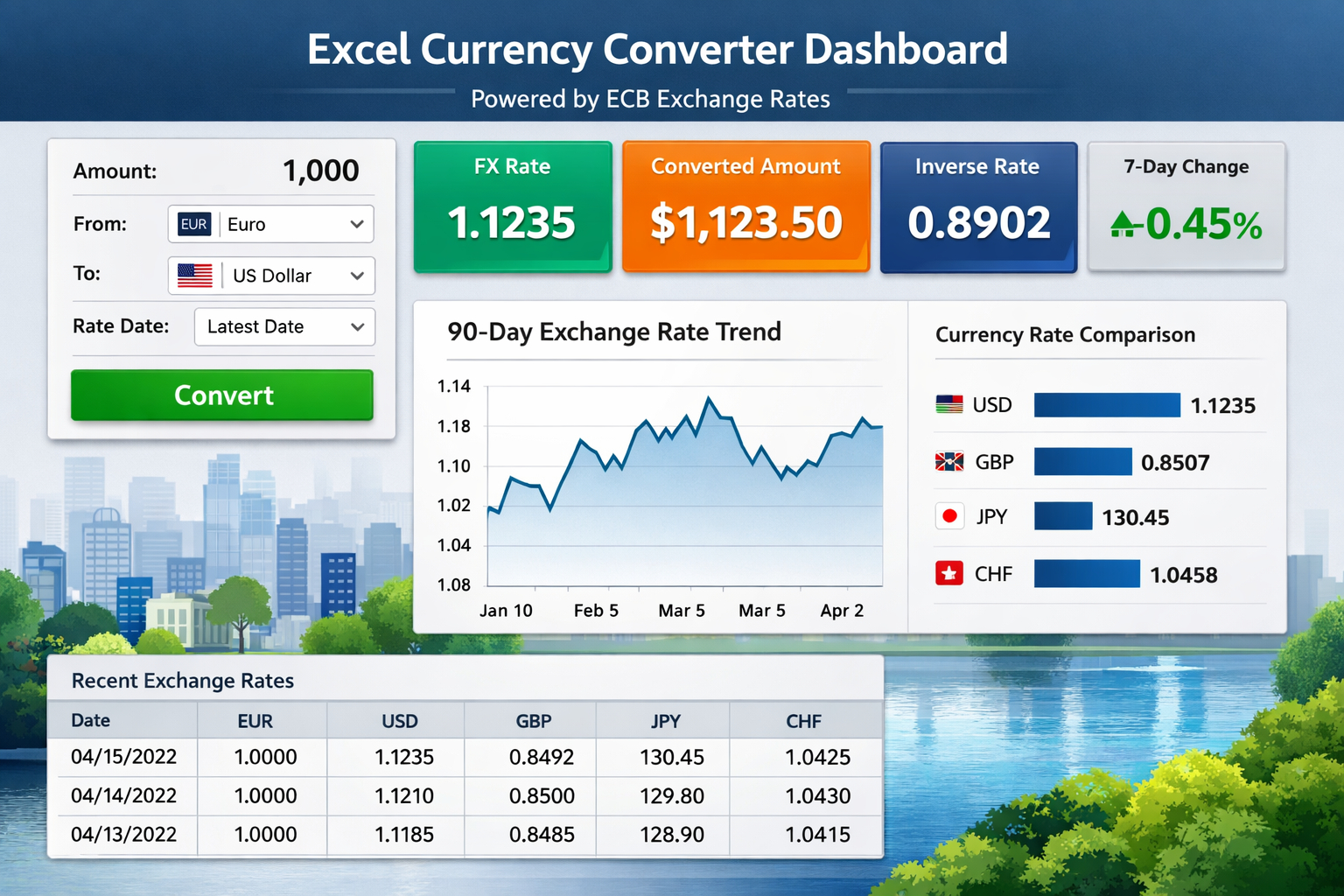 Excel Currency Converter & FX Dashboard – How‑to (Free download)