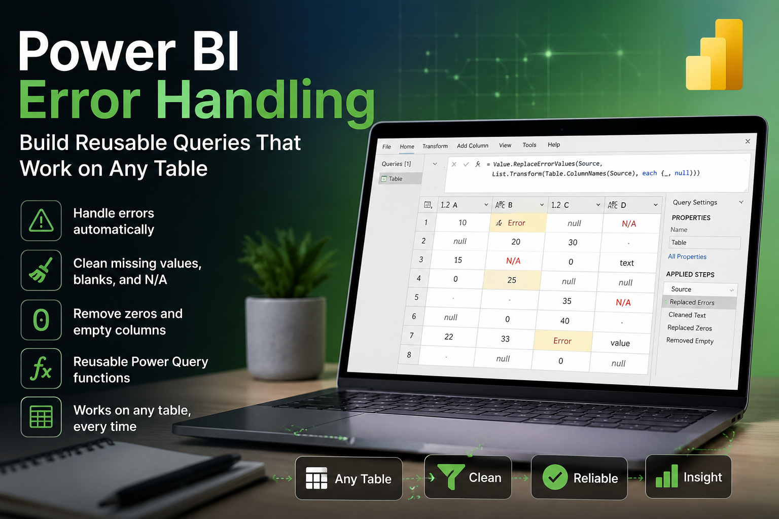 Laptop displaying Power BI error handling table with highlighted errors and "N/A". Text reads "Power BI Error Handling" with green plant nearby.