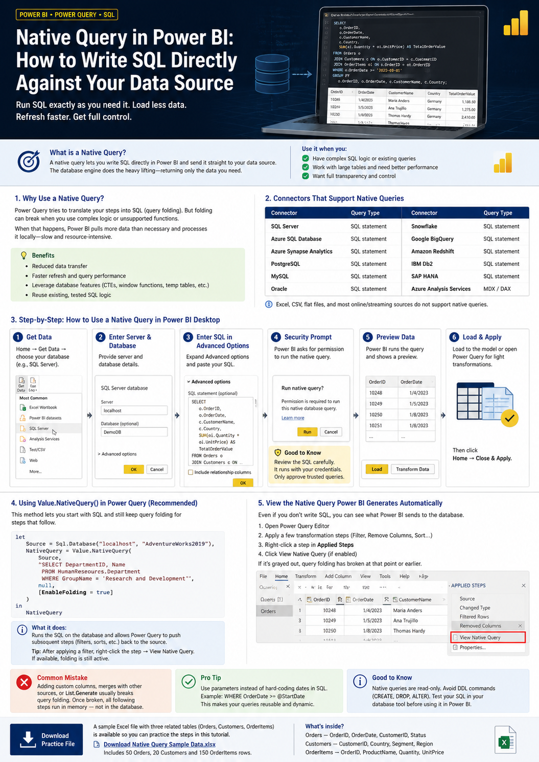 Infographic on writing native SQL queries in Power BI. Includes steps, benefits, connectors, security tips, and examples. Blue and yellow theme.