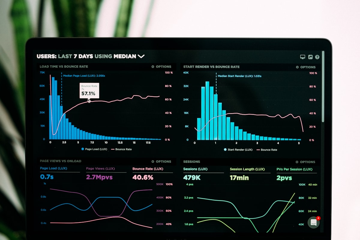Business analytics dashboard representing Excel AI-powered data analysis