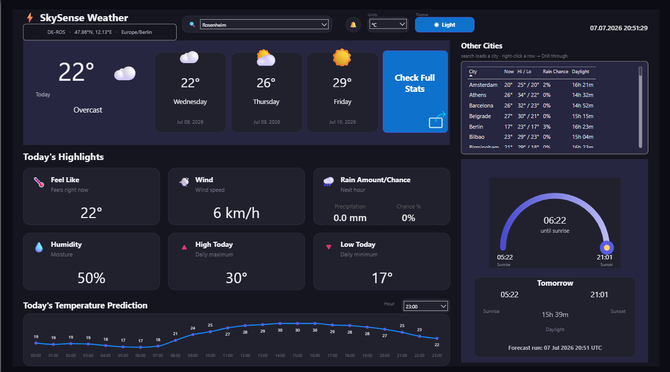 Dark SkySense Weather dashboard for Rosenheim showing 22°C overcast, forecast cards, stats, city list, and sunrise/sunset arc